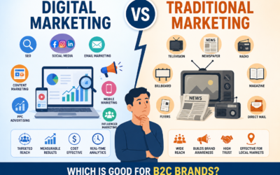 Digital Marketing Vs Traditional Marketing ,Which is Good for B2C Brands?